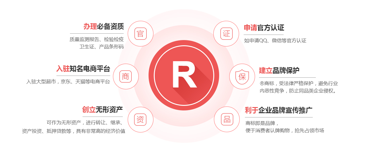 辉南商标注册的作用